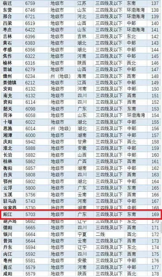 陽江最新樓價走勢，樓市動態(tài)與市場深度洞察