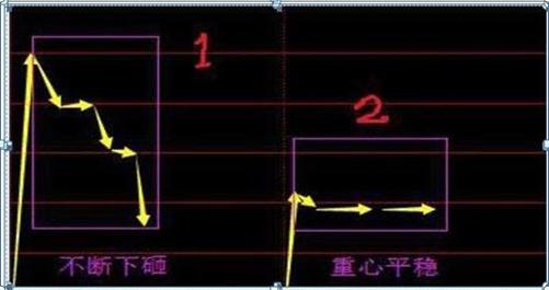最新集合競(jìng)價(jià)，躍向成功的躍板，變化中的自信與成就感的啟示