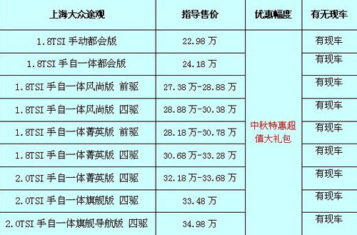 途觀最新價(jià)格及購車指南，預(yù)算規(guī)劃與購車決策參考