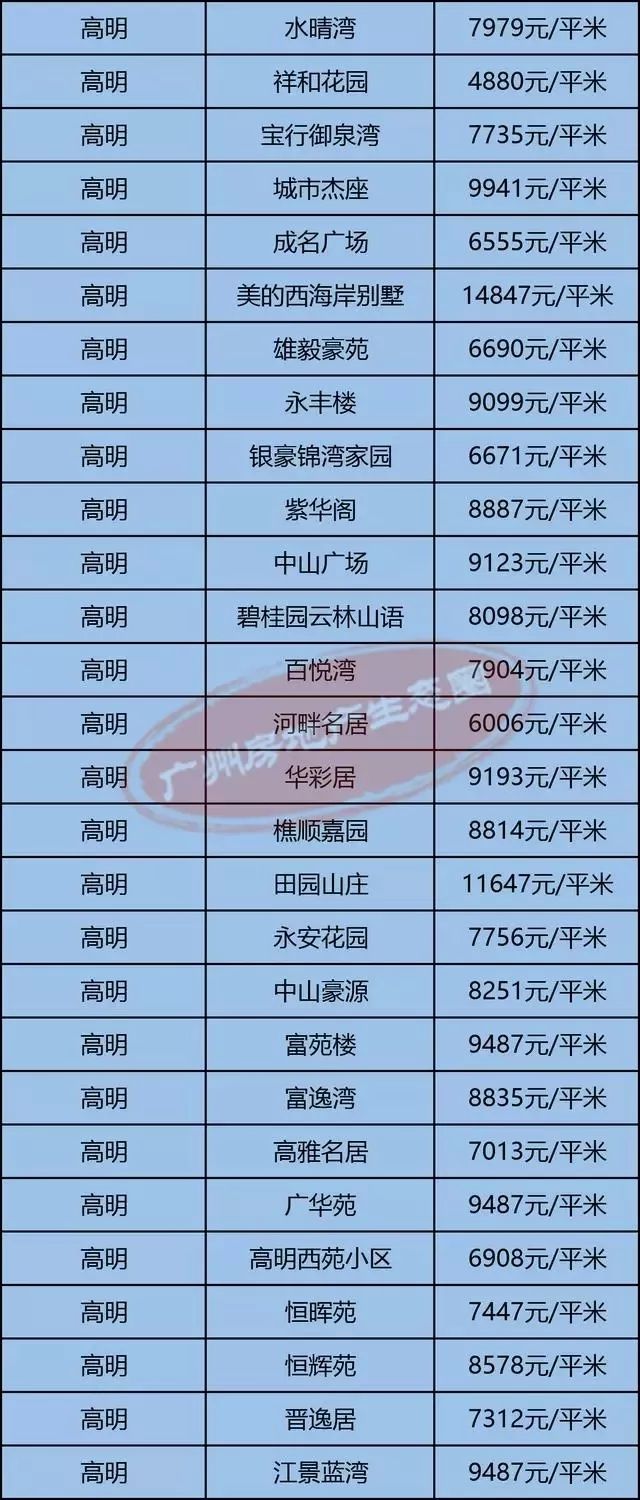 高明最新房價揭秘，小巷深處的隱藏價值