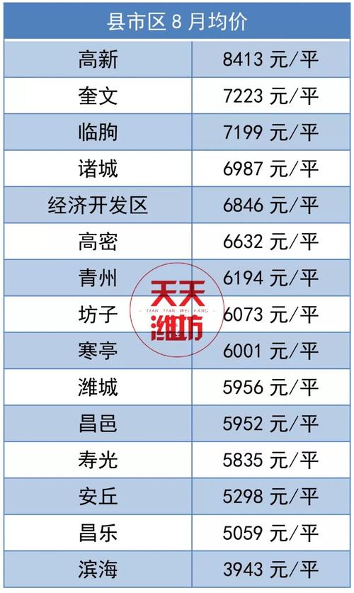 高密最新房價走勢與市場洞察分析報(bào)告