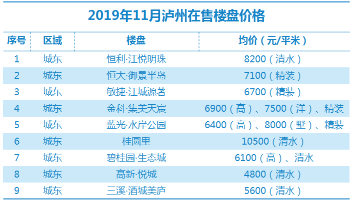 瀘縣最新房價走勢及購房指南，市場動態(tài)、熱門區(qū)域全解析
