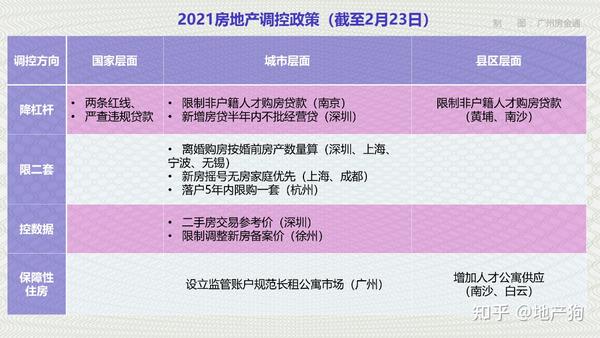 最新樓市調(diào)控，重塑市場平衡的關鍵策略之道