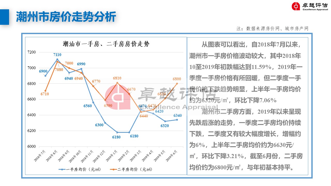 潮州最新房?jī)r(jià)，家的溫暖與價(jià)值解讀