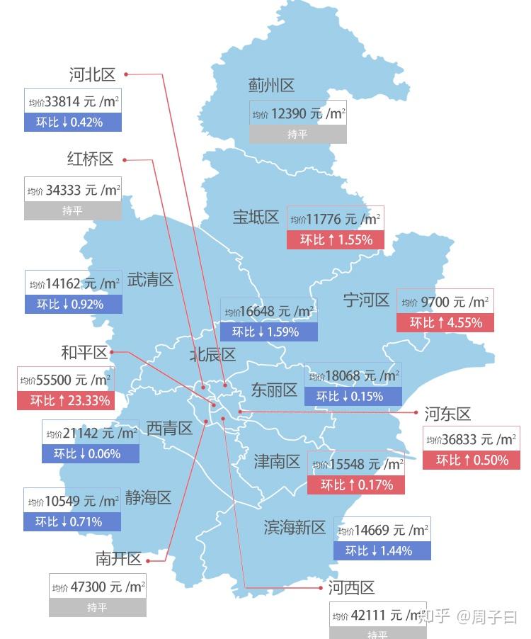 寧河最新房?jī)r(jià)，科技重塑居住夢(mèng)想，開啟未來生活新篇章