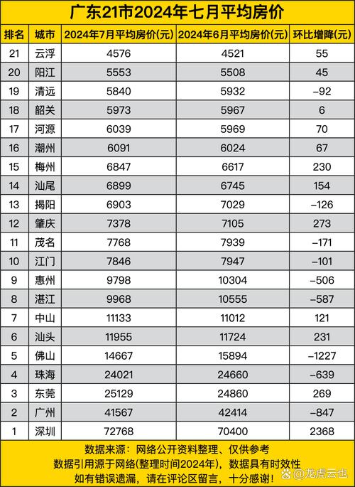 云浮最新房?jī)r(jià)走勢(shì)，背景、動(dòng)態(tài)與地域影響力分析