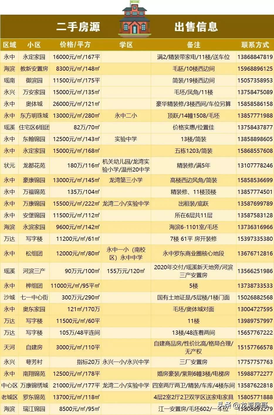 最新房源與小巷魅力，探尋特色小店背后的獨(dú)特魅力