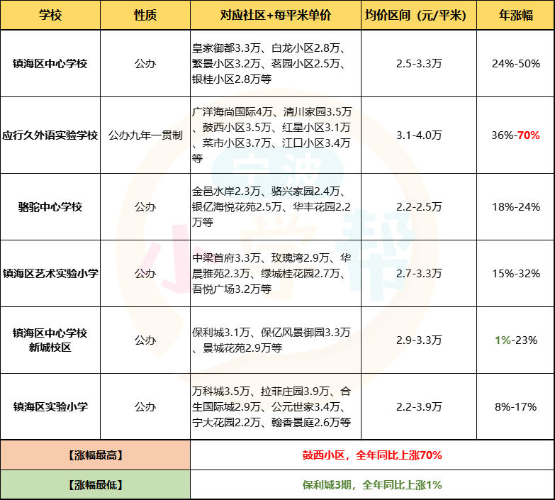 工程廠房燈具 第70頁(yè)