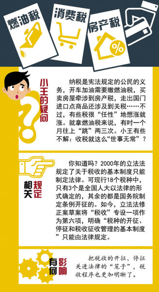 立法法最新修改，探討與分析摘要