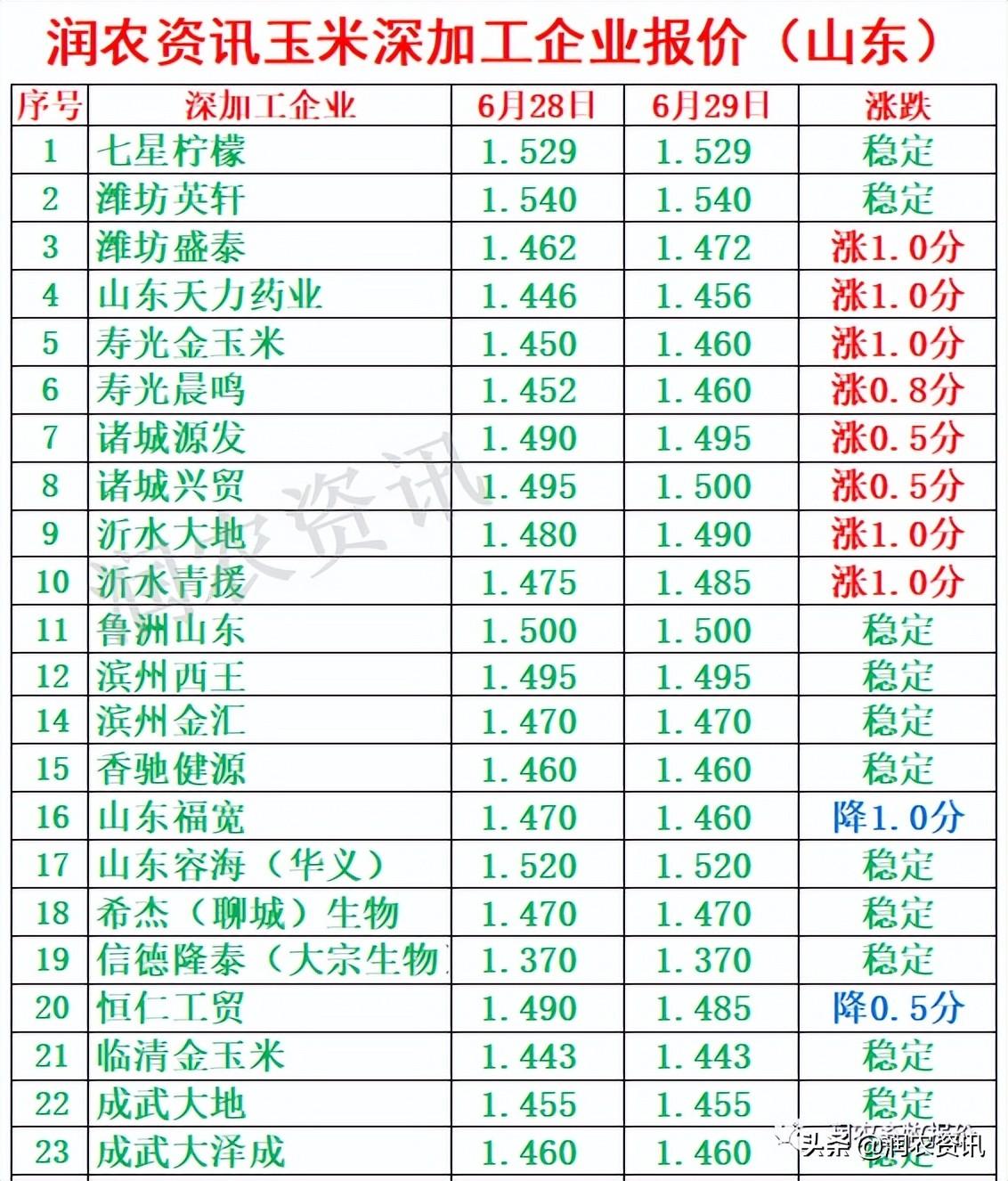 玉米最新價格，與自然美景相遇，尋找內(nèi)心的寧靜之旅