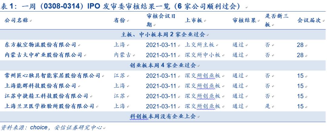 IPO企業(yè)最新排隊，洞悉未來資本市場熱門候選企業(yè)