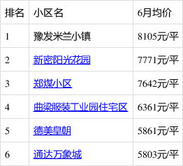 新密房產最新信息概覽，城市房產動態(tài)與前景展望