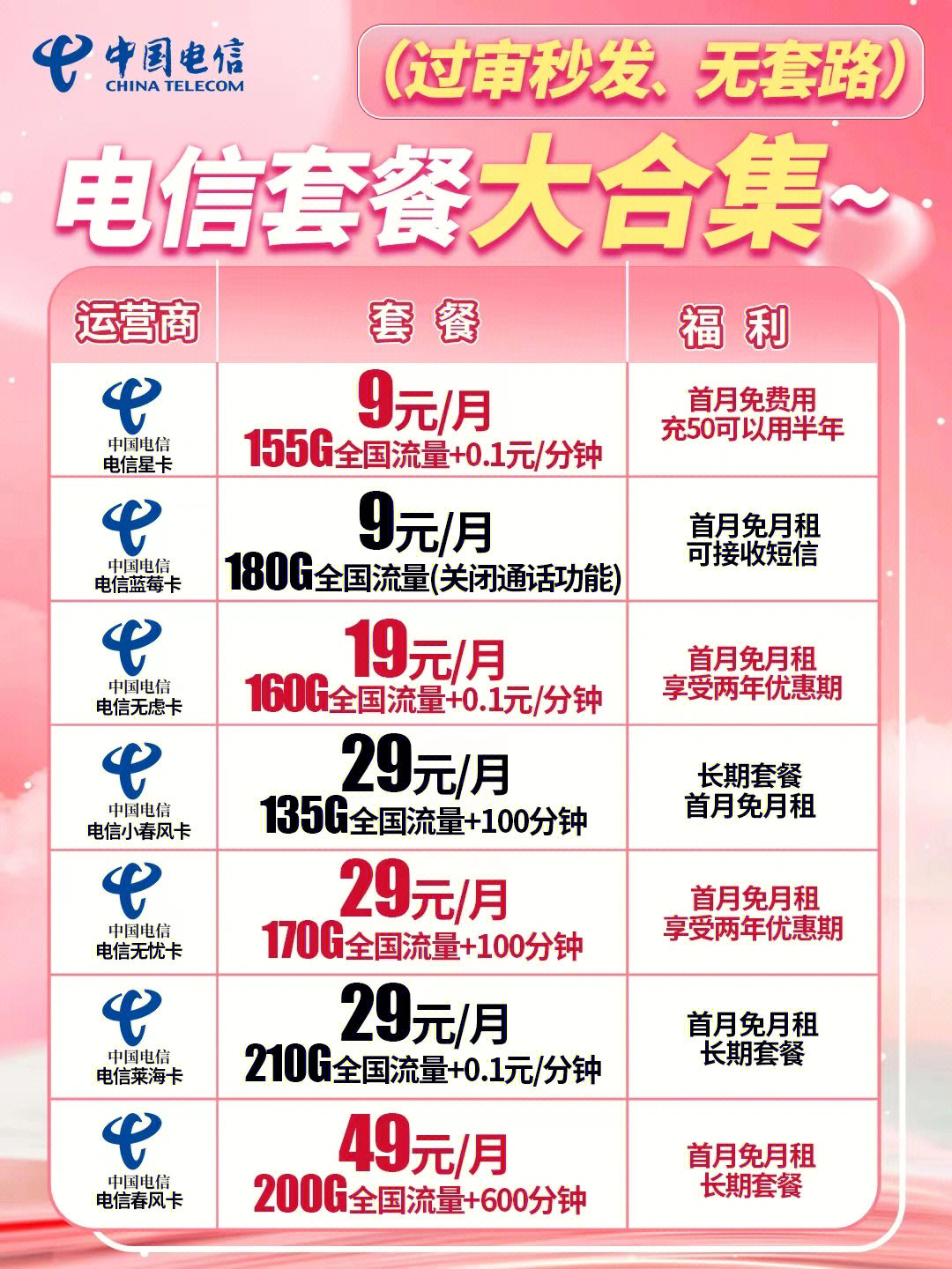 電信最新優(yōu)惠套餐深度解析與主觀闡述，超值套餐，一網(wǎng)打盡！