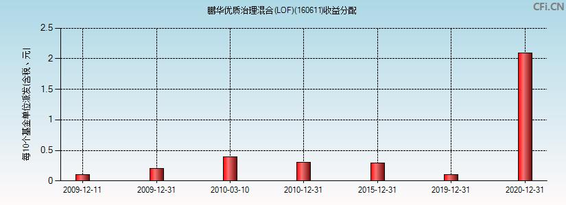 基金160515最新凈值揭曉，友情與陪伴的溫馨故事展開