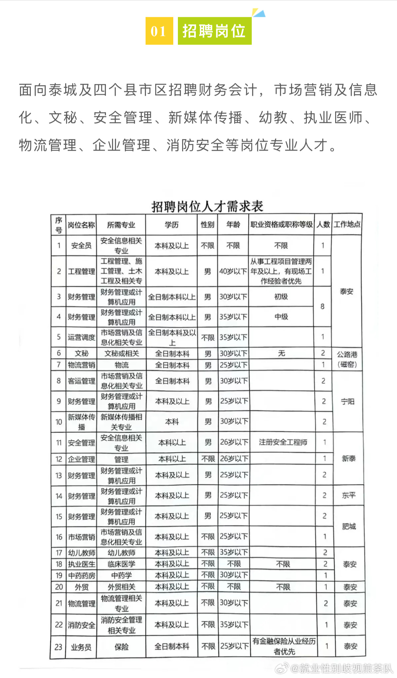 方城最新招聘，學(xué)習(xí)變化，啟程自信與成就之旅