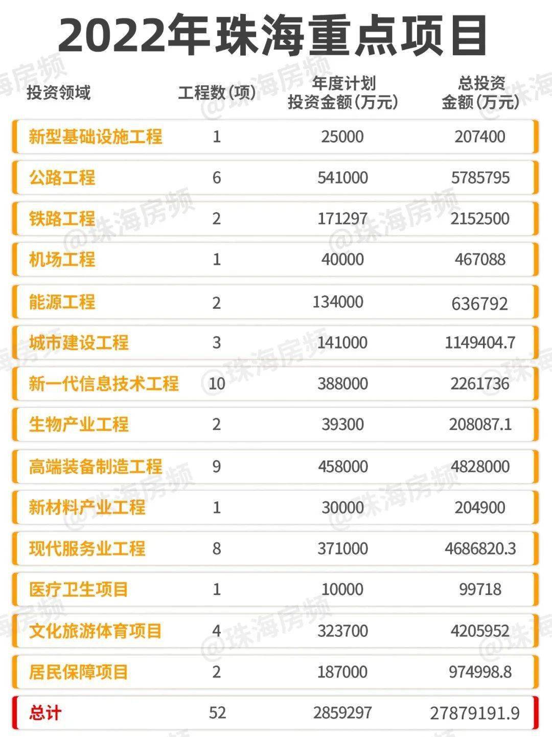 珠海最新項(xiàng)目觀點(diǎn)論述，探索前沿與發(fā)展趨勢(shì)