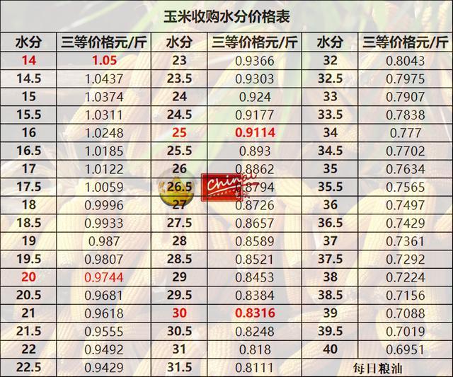德惠玉米最新價格，時代印記與市場的微妙脈動