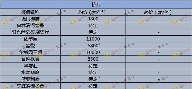 圍場最新樓價概覽，市場走勢、熱門區(qū)域與購房指南
