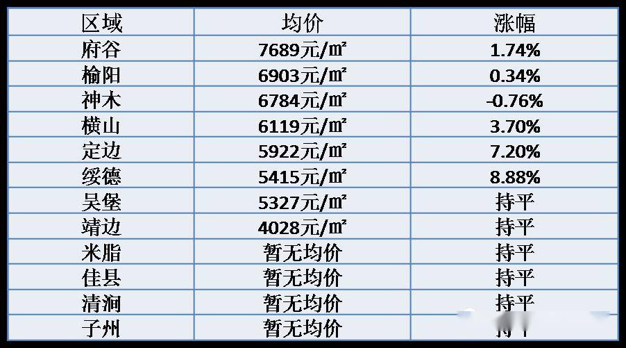 通渭最新房價走勢，背景、動態(tài)與地域影響分析