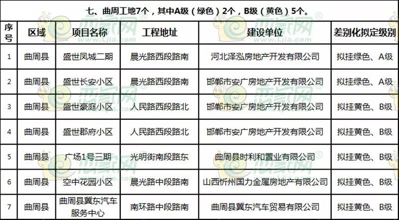 曲周最新樓盤探秘，發(fā)現(xiàn)城市新脈動