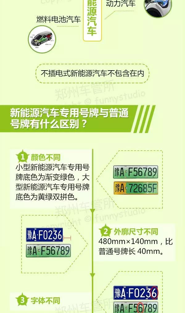 濮陽最新車牌演變、特點與意義解析
