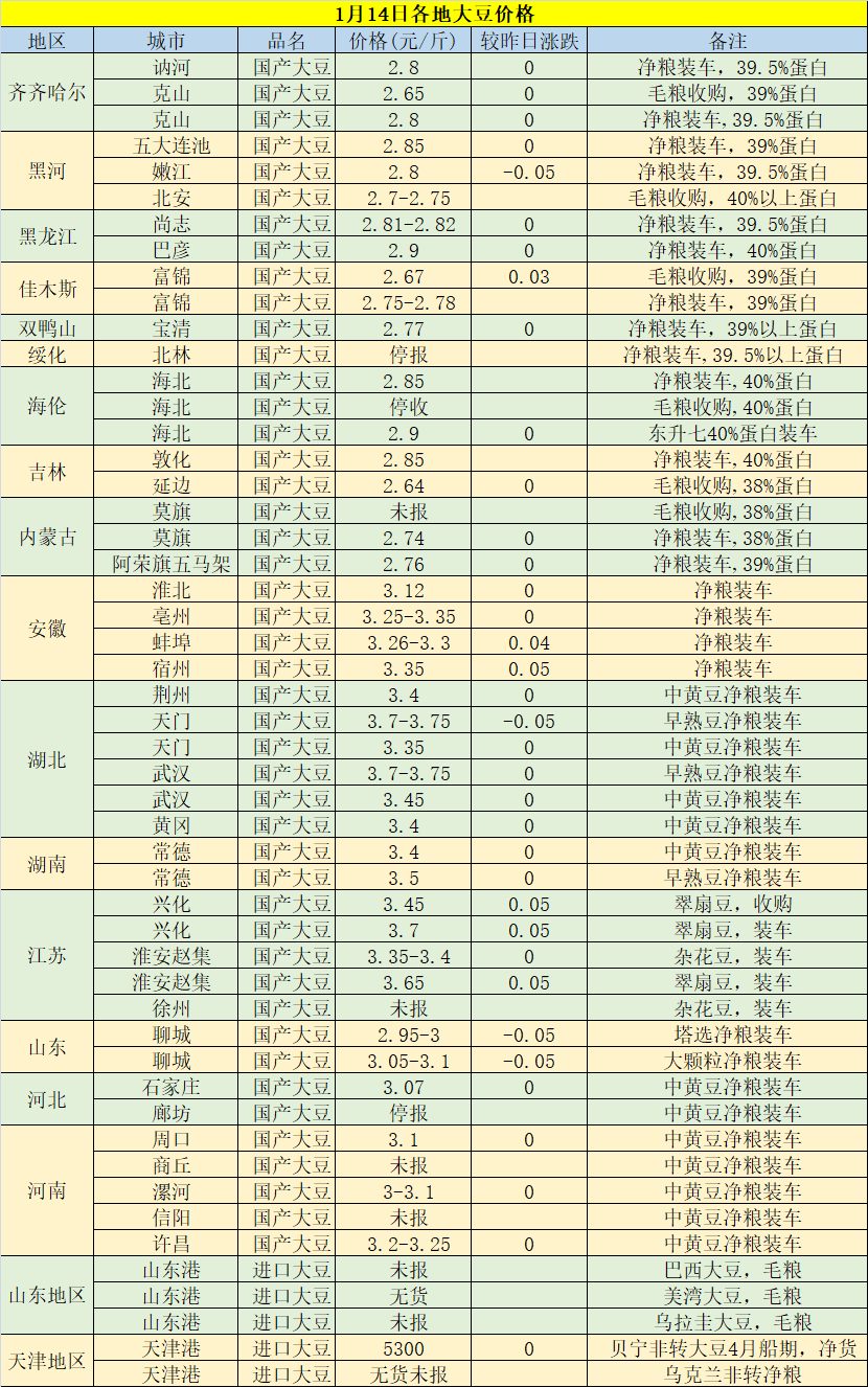 今日黃豆最新價(jià)格，科技重塑視界，黃豆價(jià)格躍上新高度