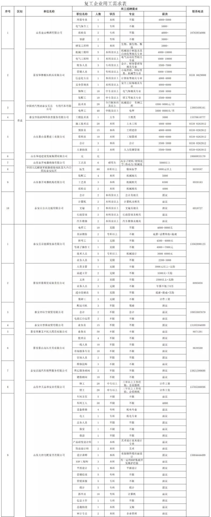 泰安最新招工信息，職業(yè)發(fā)展的理想選擇地，尋找合適崗位速覽