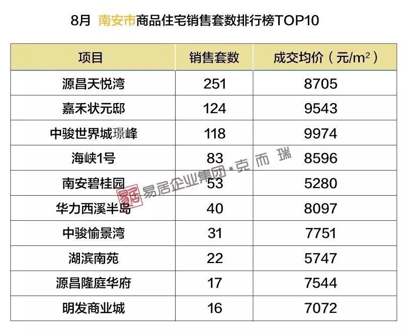 南安最新樓盤，理想投資置業(yè)之選