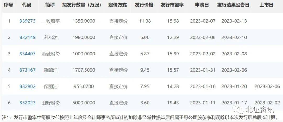 新股定價(jià)最新策略、趨勢(shì)及影響分析