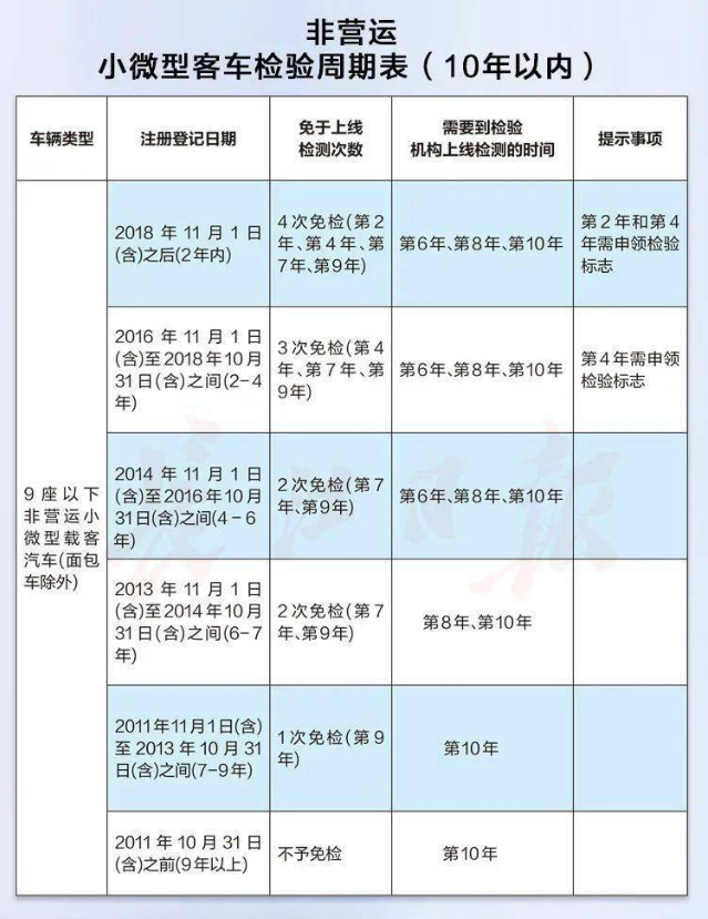 最新免檢車，車輛科技革新的里程碑