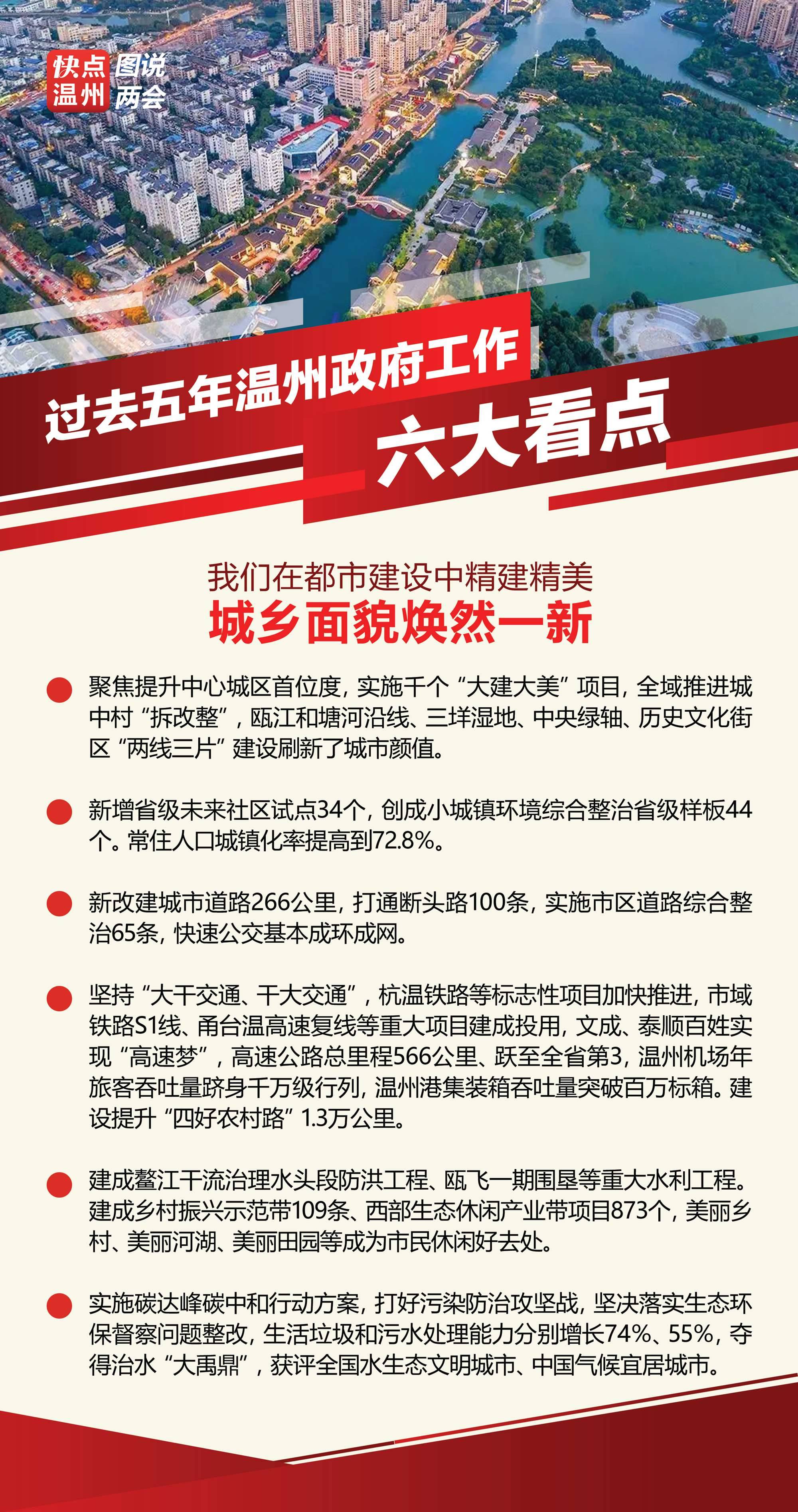 溫州最新繁榮景象，城市面貌活力四溢，經(jīng)濟發(fā)展持續(xù)強勁