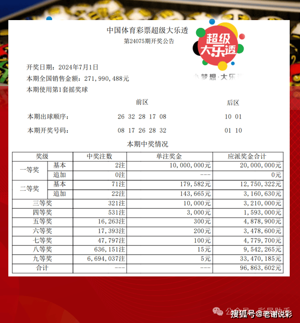 體彩大獎背后的幸運(yùn)與規(guī)則，幸運(yùn)眷顧還是規(guī)則產(chǎn)物？