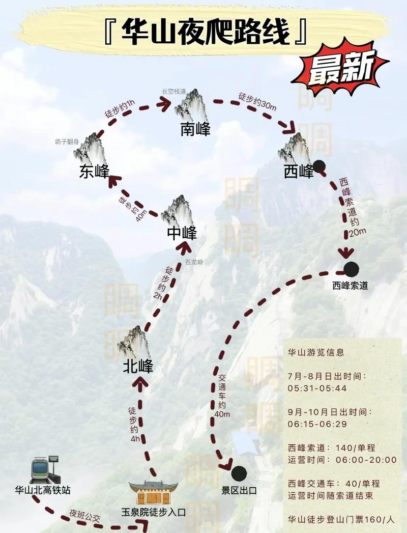華山最新攻略，登山體驗(yàn)、動(dòng)態(tài)一網(wǎng)打盡！