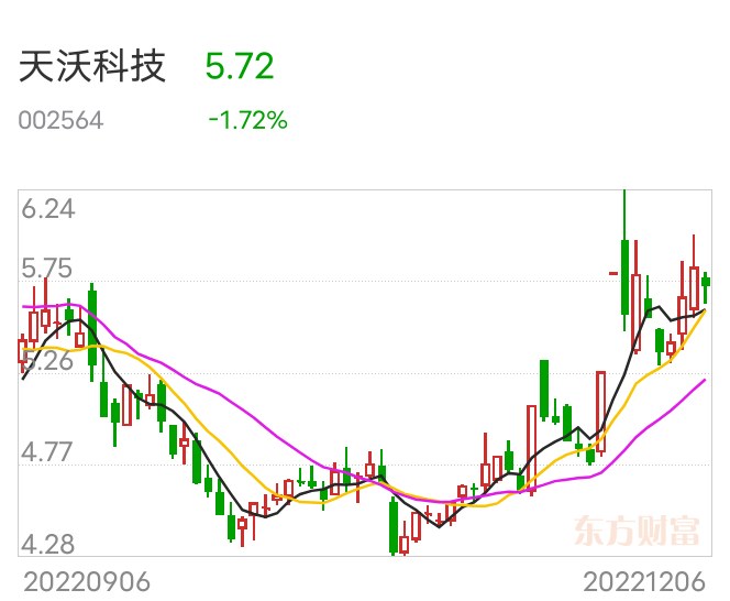 天沃科技最新動態(tài)深度解析，最新消息一覽