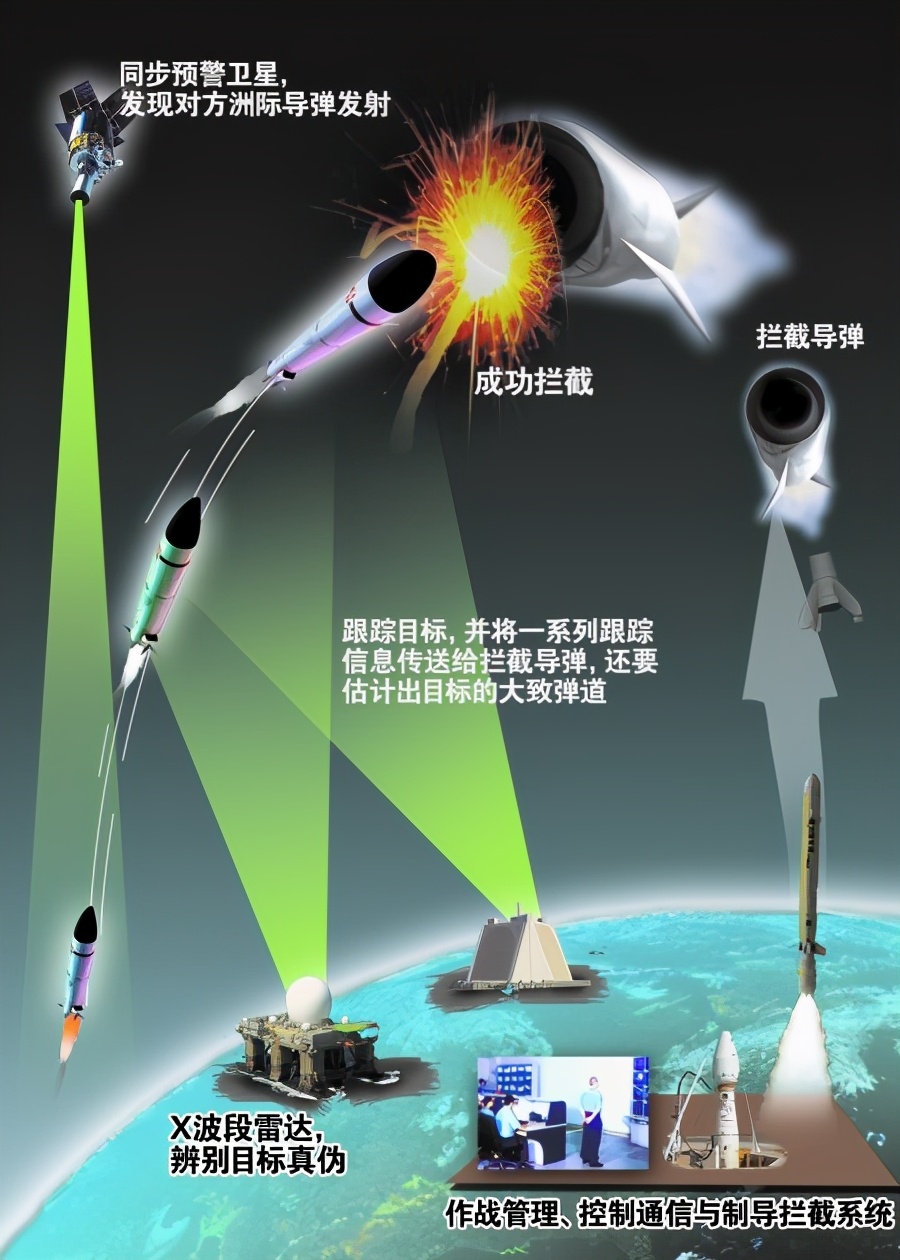 最新導(dǎo)彈攔截，心靈與自然的完美交融時刻