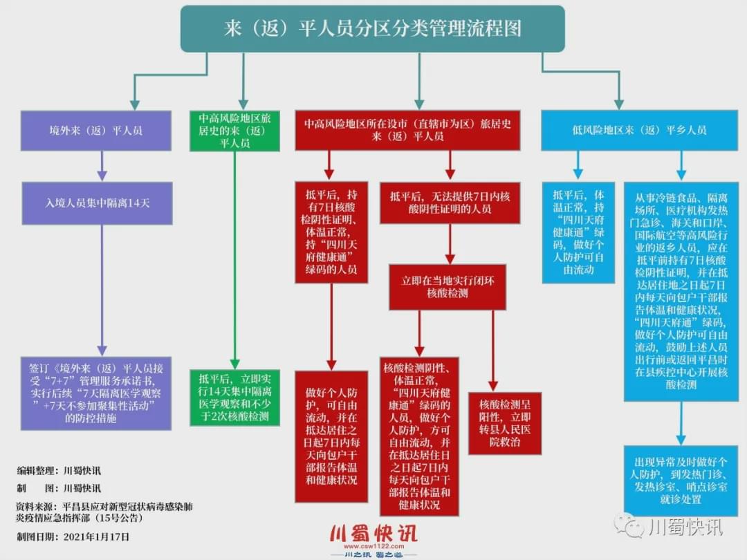 工程廠房燈具 第54頁