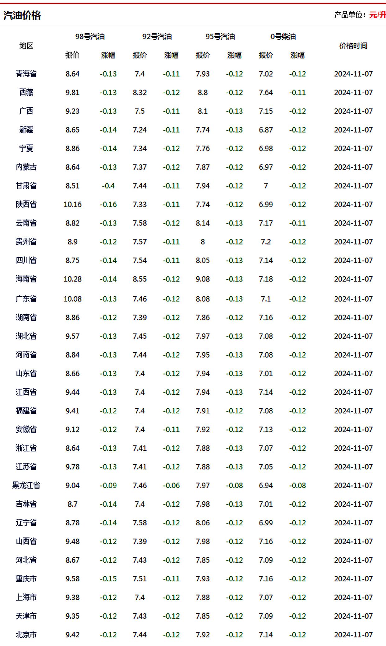 最新柴油報(bào)表制作步驟指南及解析