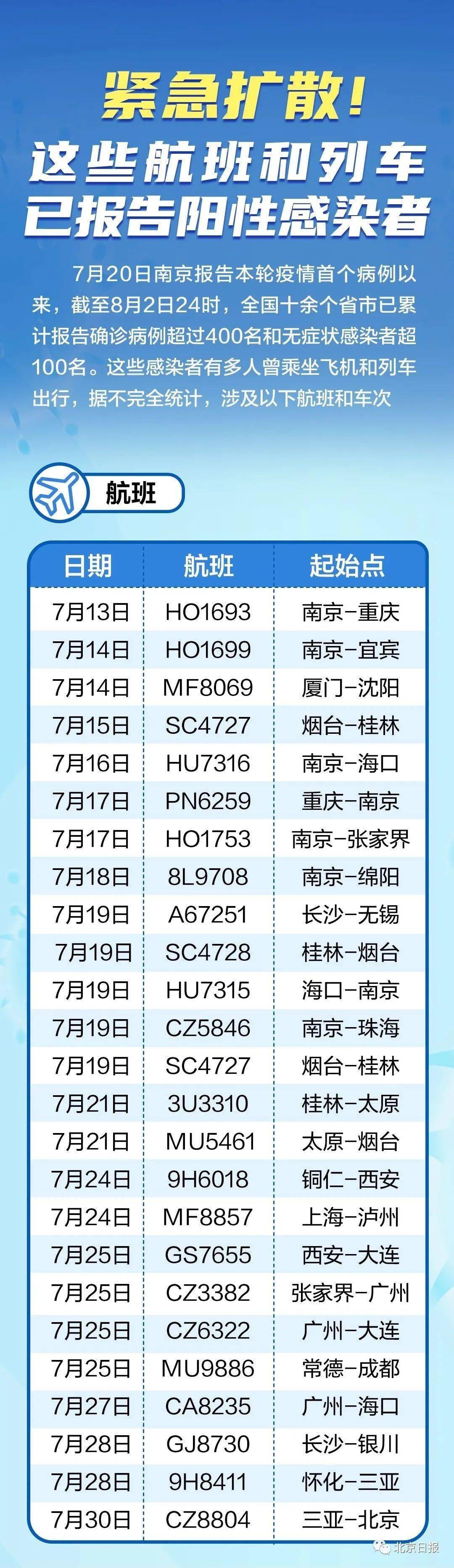 全球最新疫情航班動態(tài)，航空運輸的最新情況及應對策略