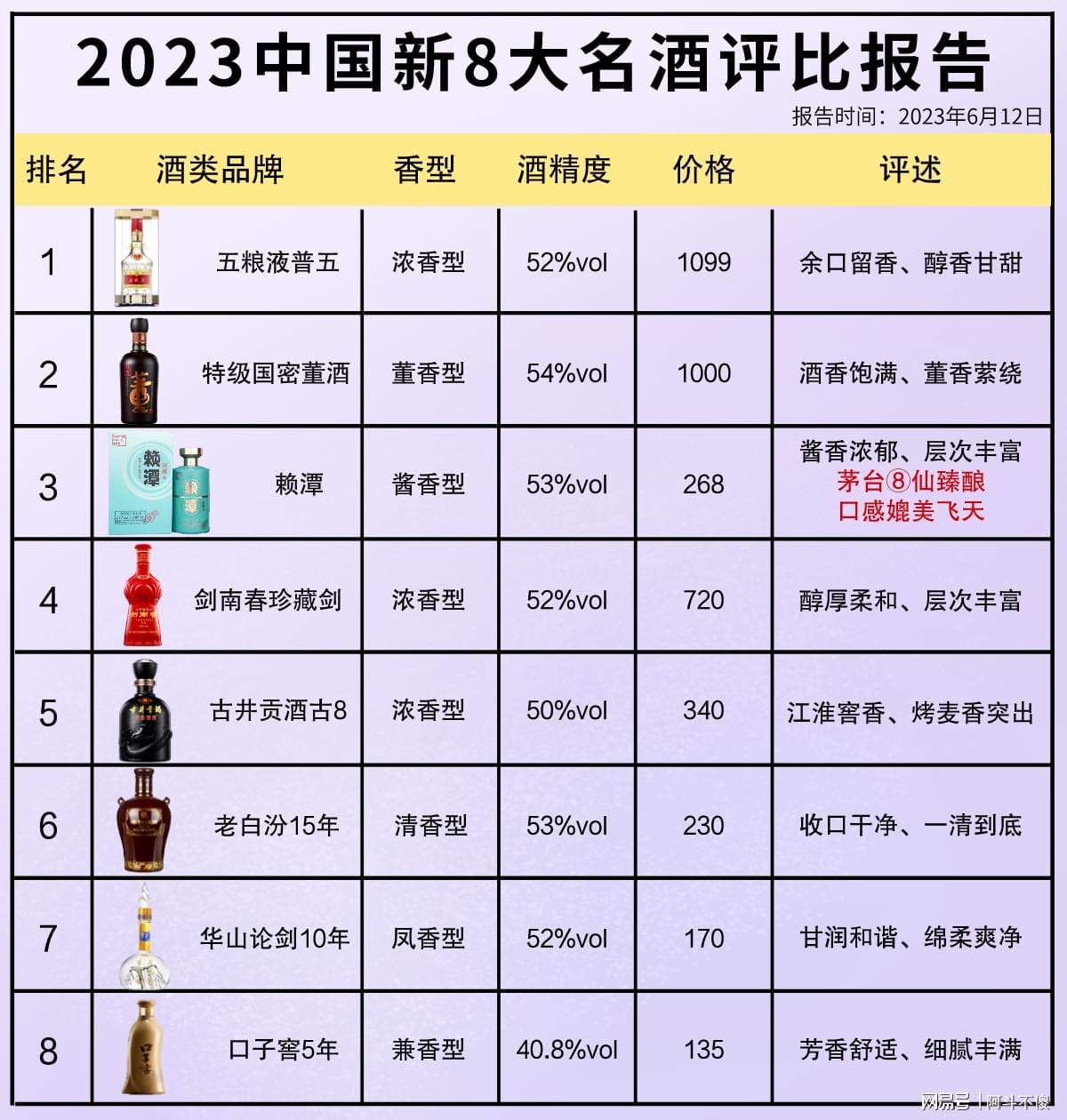 科技賦能下的最新酒評(píng)比，品鑒未來酒類佳品