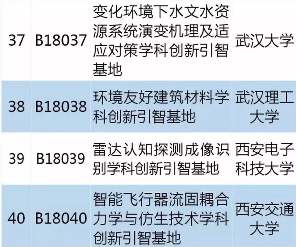 從零起步掌握必備技能，最新學(xué)習(xí)指南，涵蓋十四所最新技能學(xué)習(xí)全攻略
