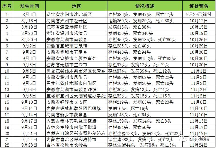 全國最新疫區(qū)概況，背景、重大事件及影響分析