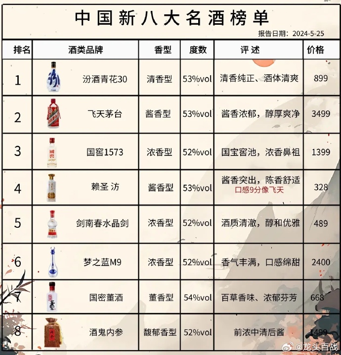 尋找內(nèi)心的寧靜與平和，踏上自然之旅探索最新酒品