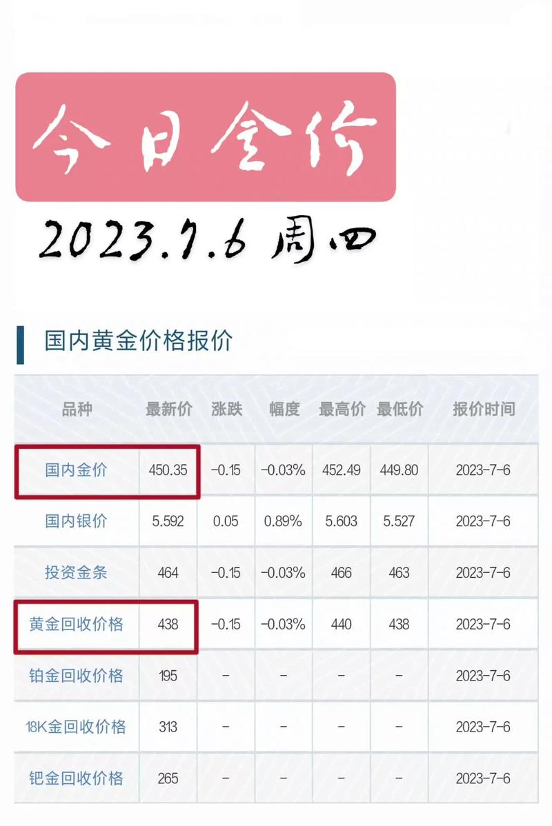 最新金價(jià)錢走勢，黃金市場現(xiàn)狀與未來展望