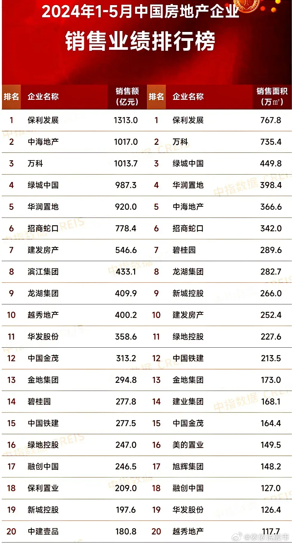 最新房企發(fā)展趨勢、行業(yè)要點與未來前景展望