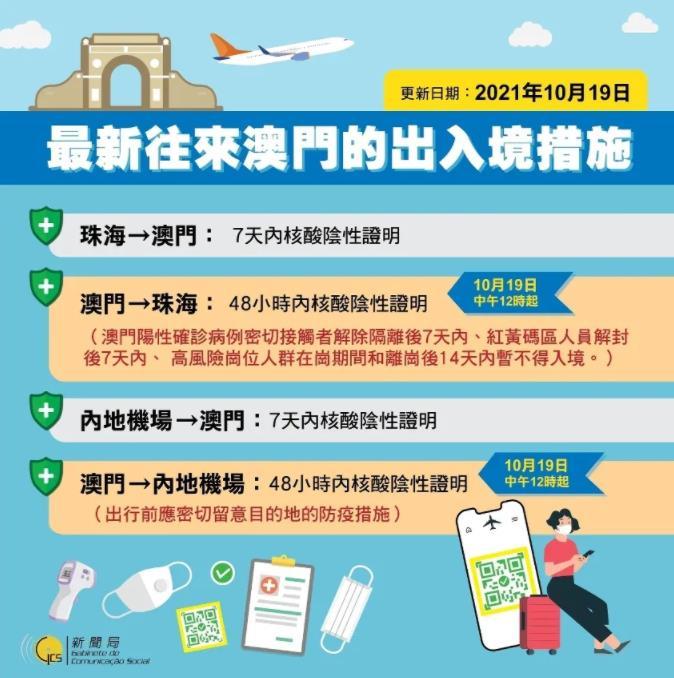 LED光源 第49頁