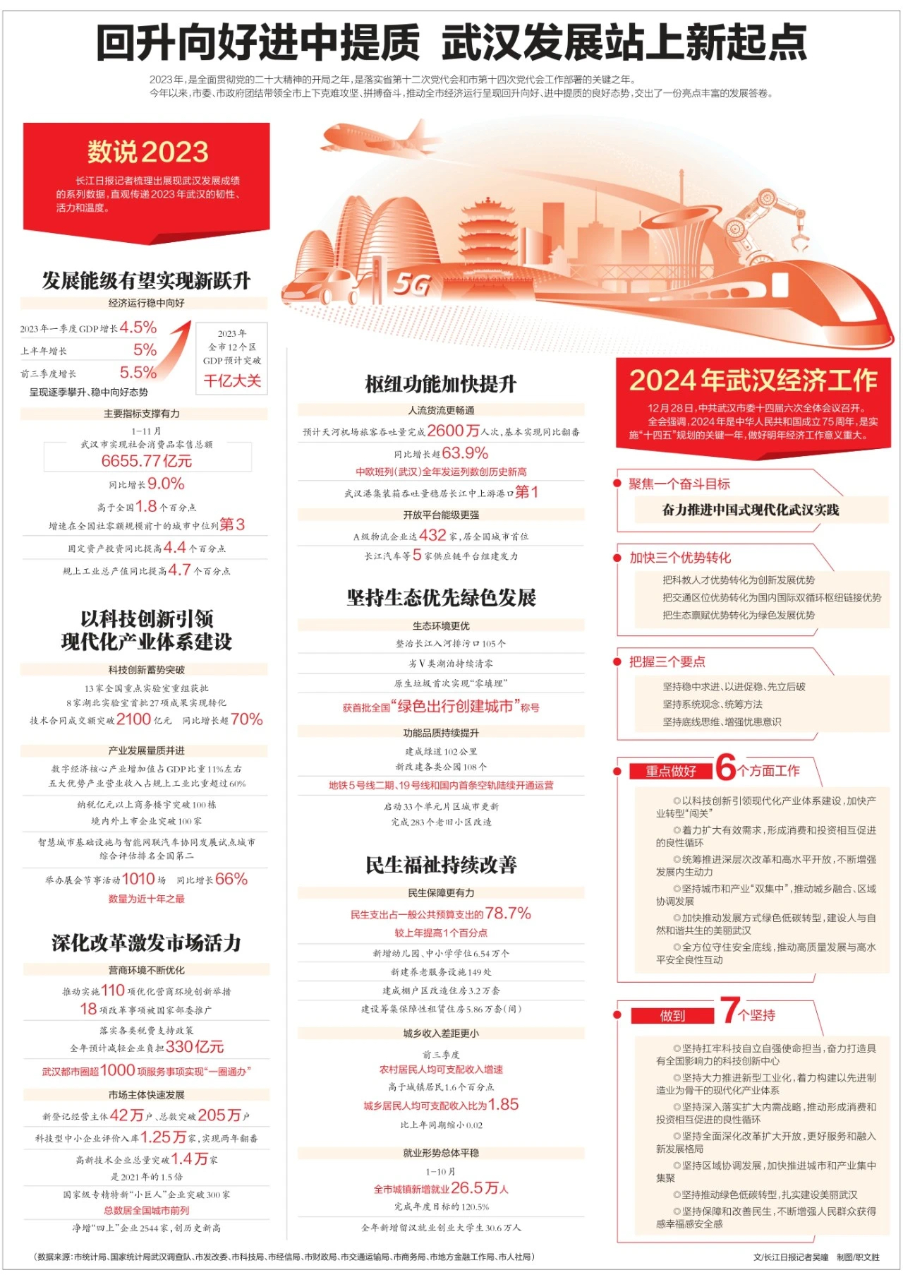 武漢最新科技資訊，新品璀璨登場，引領(lǐng)未來生活潮流