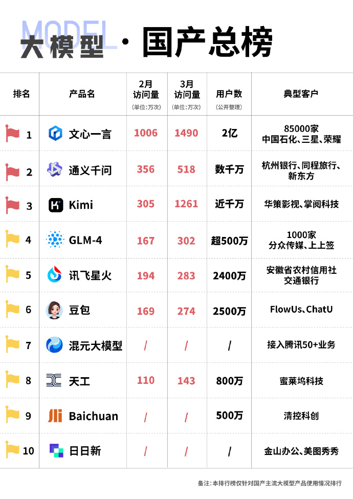 未來國產(chǎn)科技巔峰之作，領略科技力量，開啟生活無限可能！