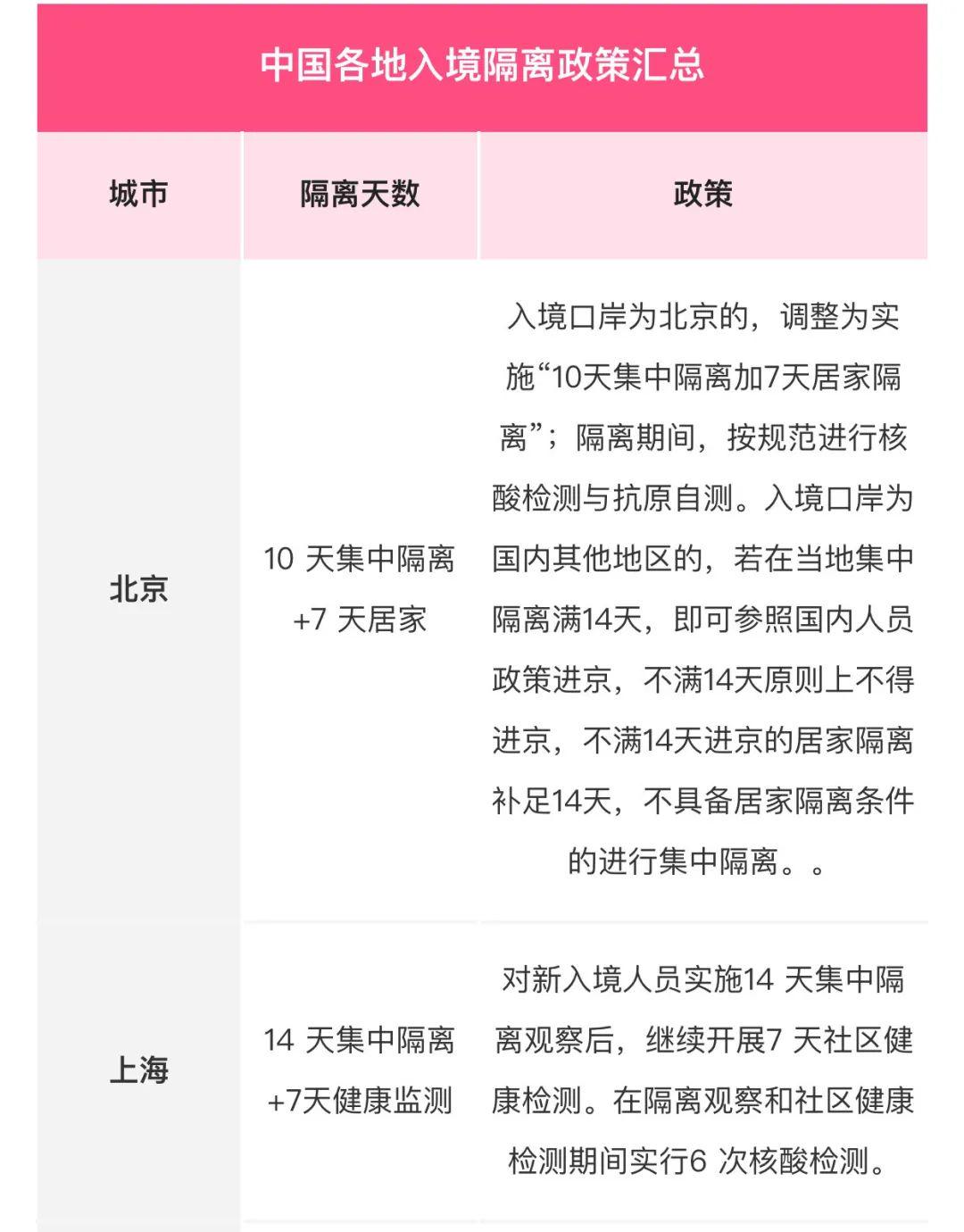 全面解讀指導，最新隔離日期詳解