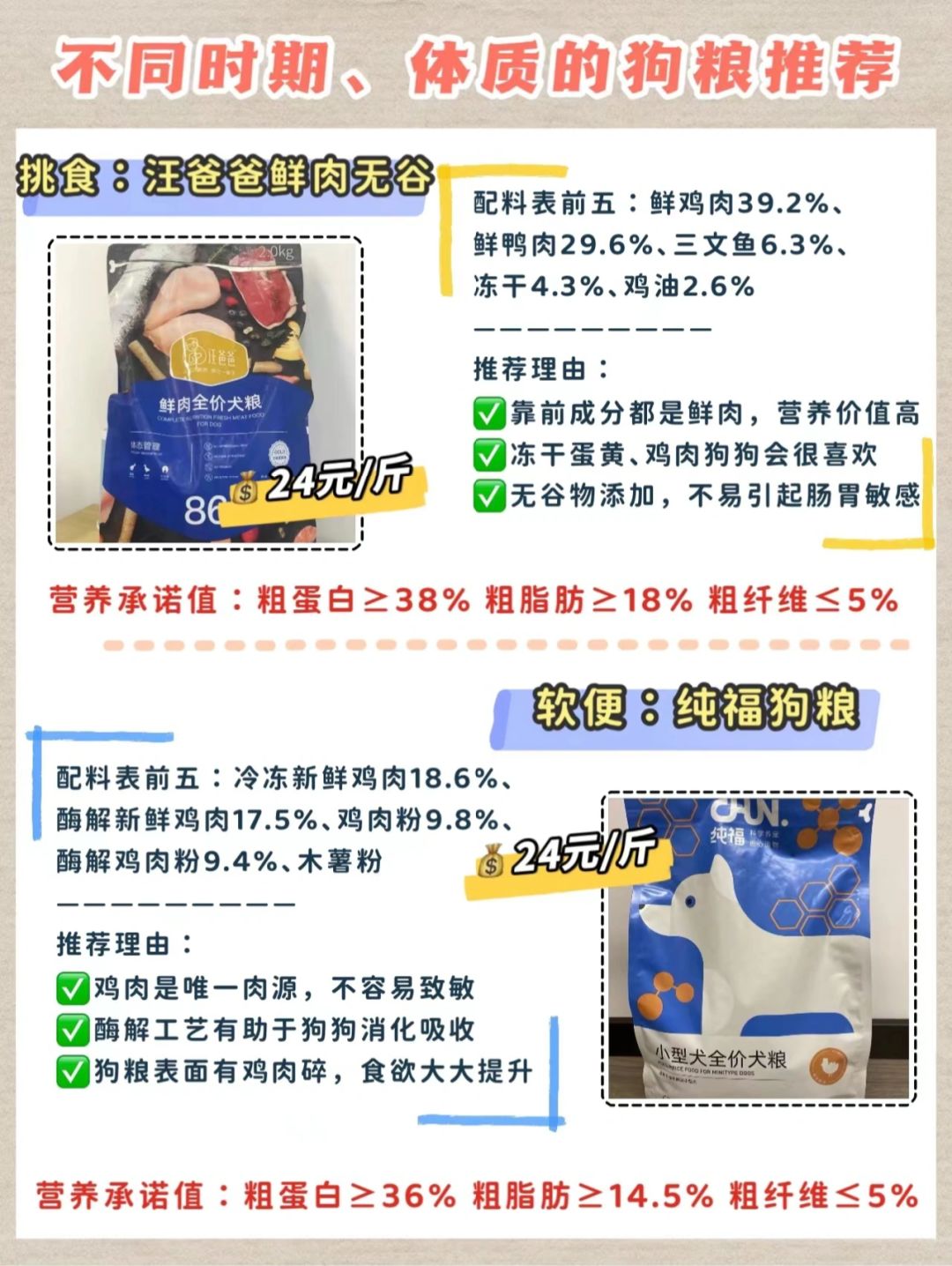 狗糧最新趨勢，營養(yǎng)、科技與個(gè)性化喂養(yǎng)的變革