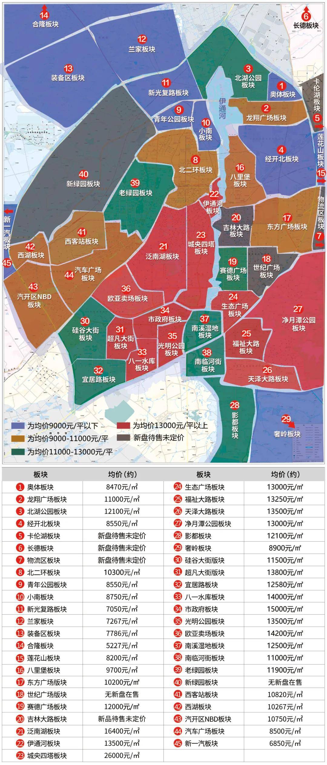 長(zhǎng)春最新小區(qū)，變化中的家園，成就感的源泉